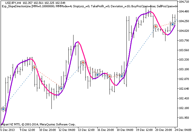 Exp_SlopeDirectionLine - expert for MetaTrader 5