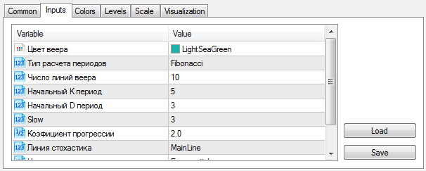 Stochastic Fan - indicator for MetaTrader 5