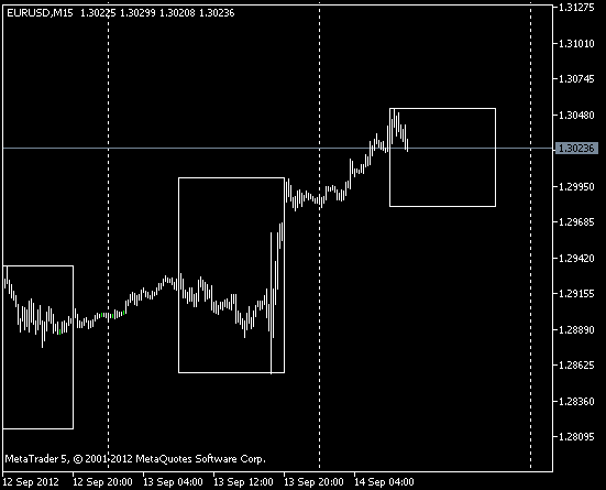 Trade_Time - indicator for MetaTrader 5