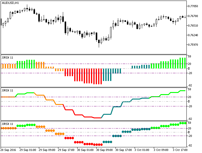 ColorJJRSX_HTF - indicator for MetaTrader 5