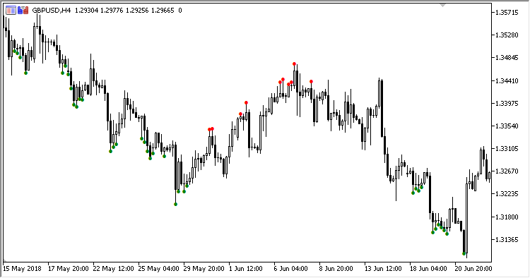 ADX_Trend - indicator for MetaTrader 5