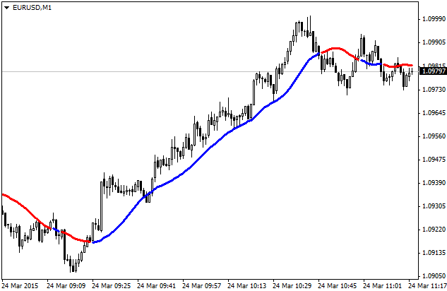 ForexLine - indicator for MetaTrader 4