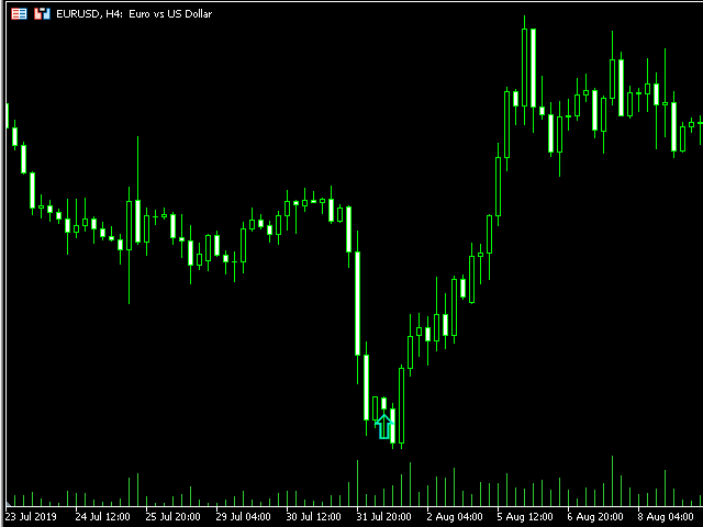 Bollinger and Envelope candle extremes - indicator for MetaTrader 5