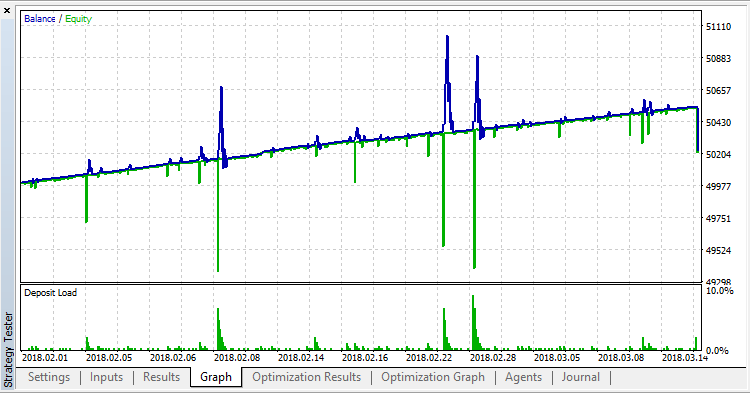 EA Stop Order - expert for MetaTrader 5