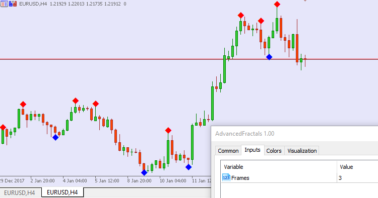 Advanced Fractals - indicator for MetaTrader 5