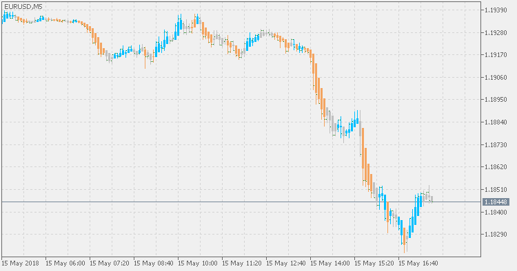 Heiken Ashi Zone Trade - indicator for MetaTrader 5