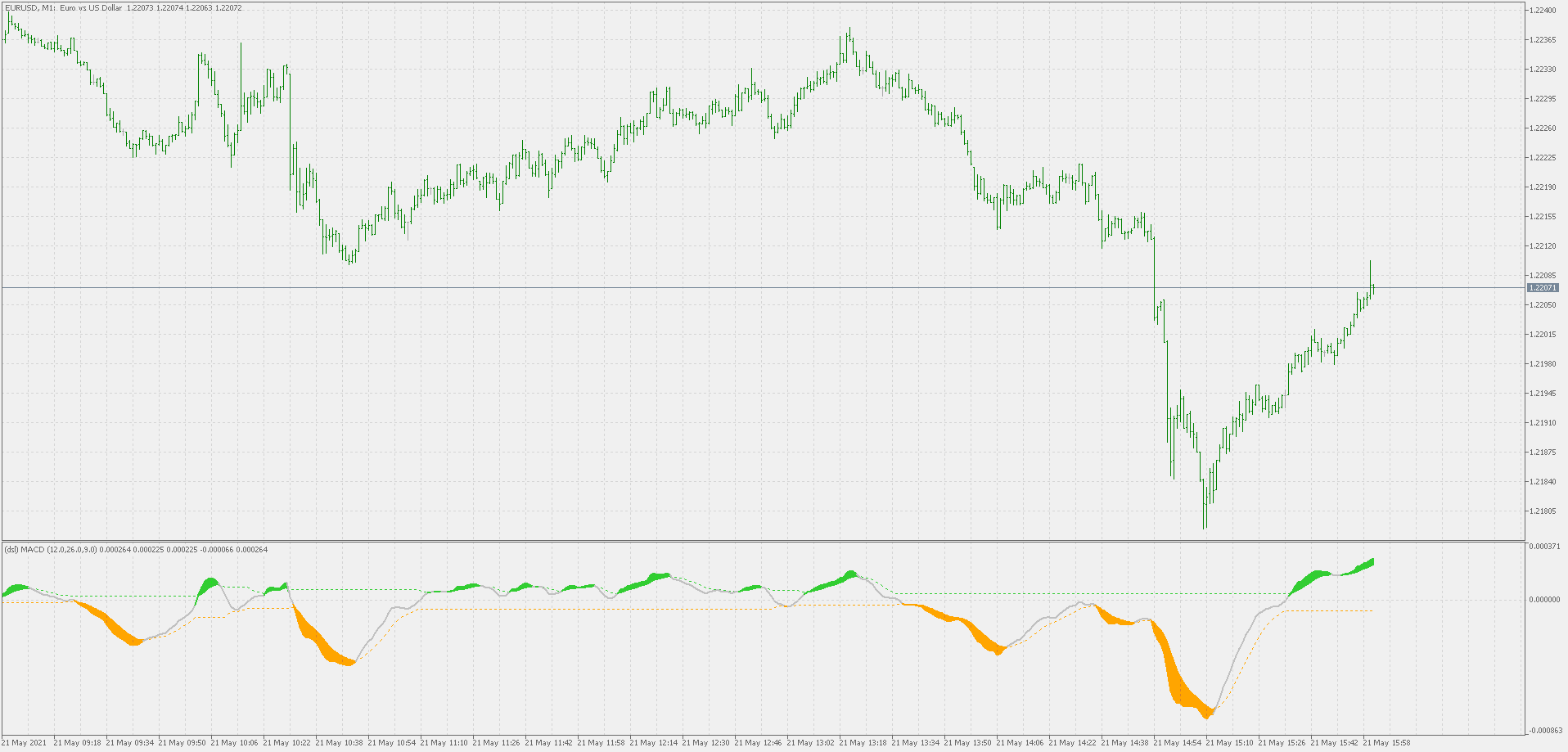 Dsl MACD 2 - indicator for MetaTrader 5