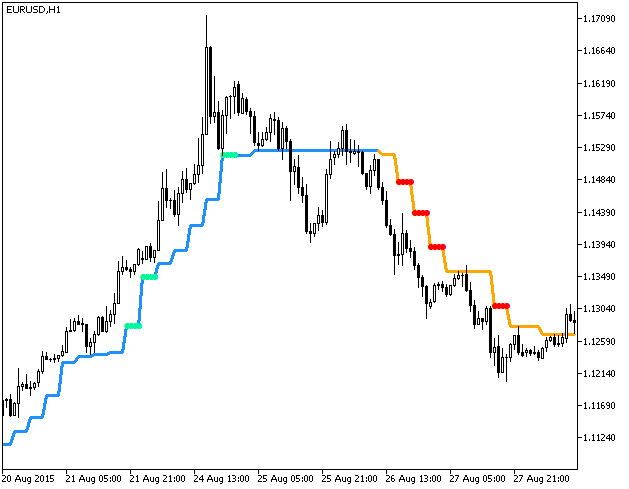 Ozymandias_StDev_HTF - indicator for MetaTrader 5