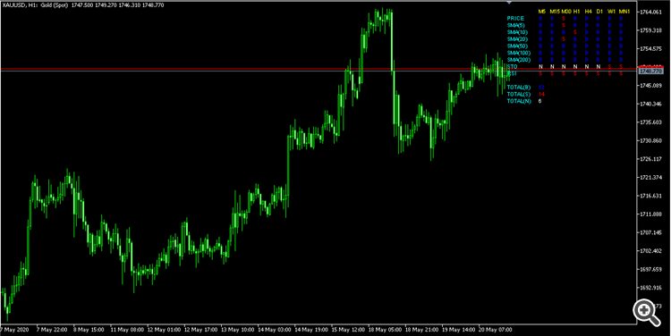 PY_Signal - indicator for MetaTrader 5