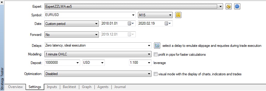 ExpertZZLWA - expert for MetaTrader 5