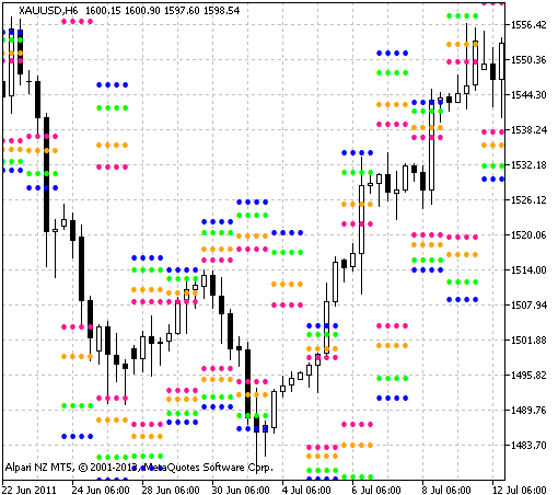 i-IntradayFibonacci - indicator for MetaTrader 5