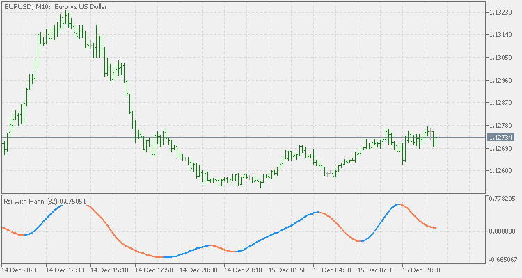 Rsi with Hann windowing - indicator for MetaTrader 5