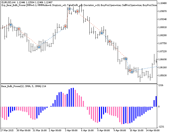 Exp_Bear_Bulls_Power - expert for MetaTrader 5