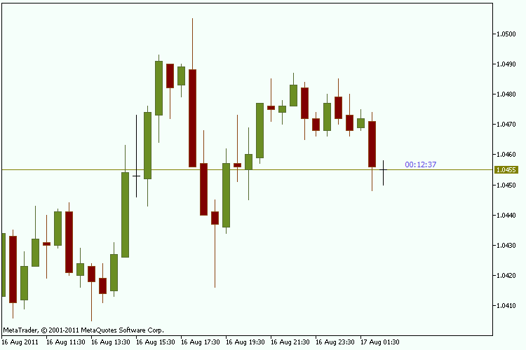Simple timer next candle - indicator for MetaTrader 5