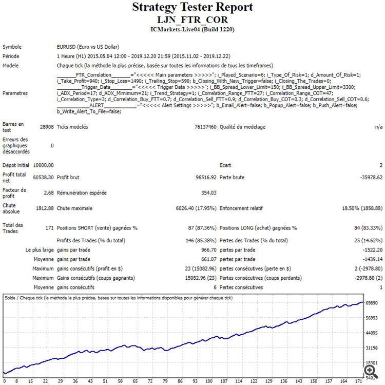 Price Time Correlation Trading Model - expert for MetaTrader 4