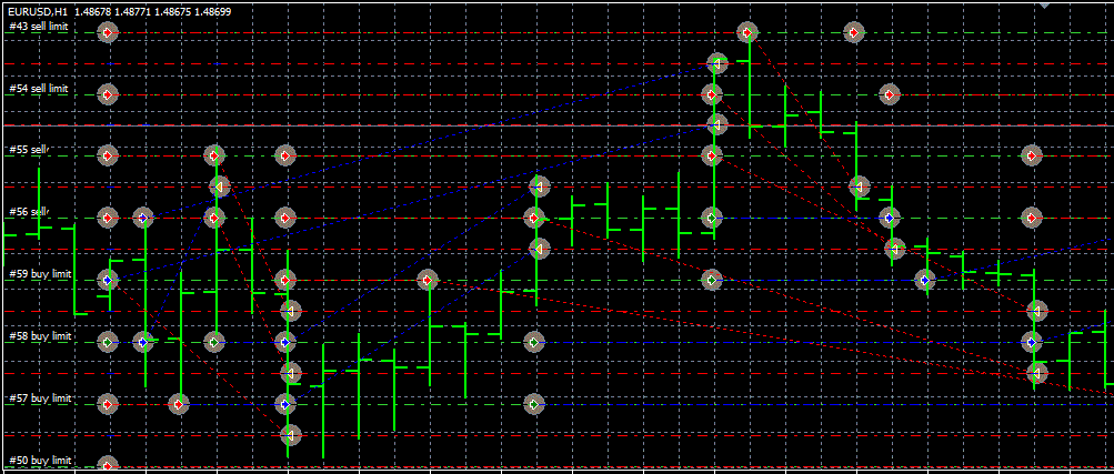 204060 Program AIGrid System - expert for MetaTrader 4