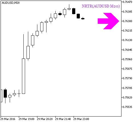 NRTR_HTF_Signal - indicator for MetaTrader 5