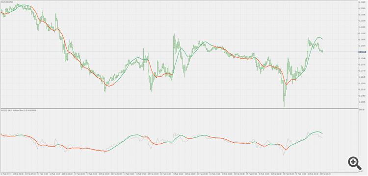 Kalman filter - generalized version - indicator for MetaTrader 5