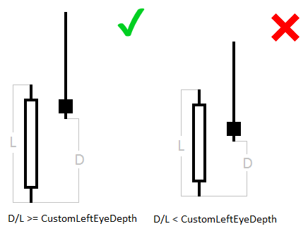 Pinbar Detector MT4 - indicator for MetaTrader 5