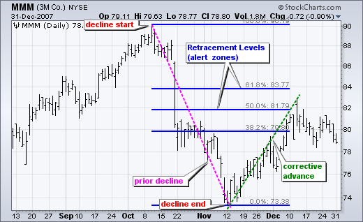 i-IntradayFibonacci - indicator for MetaTrader 5