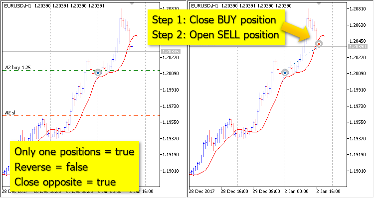 MA Trend - expert for MetaTrader 5