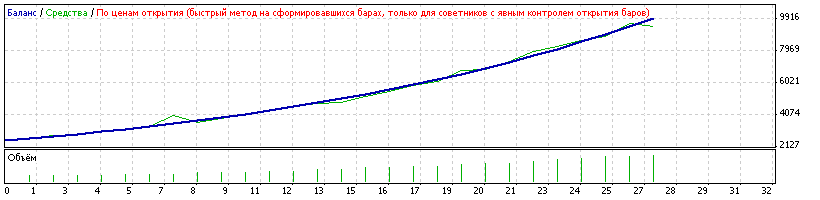 Billy expert - expert for MetaTrader 4