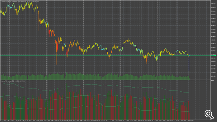 Bar or Volume Colored Candlesticks - indicator for MetaTrader 5