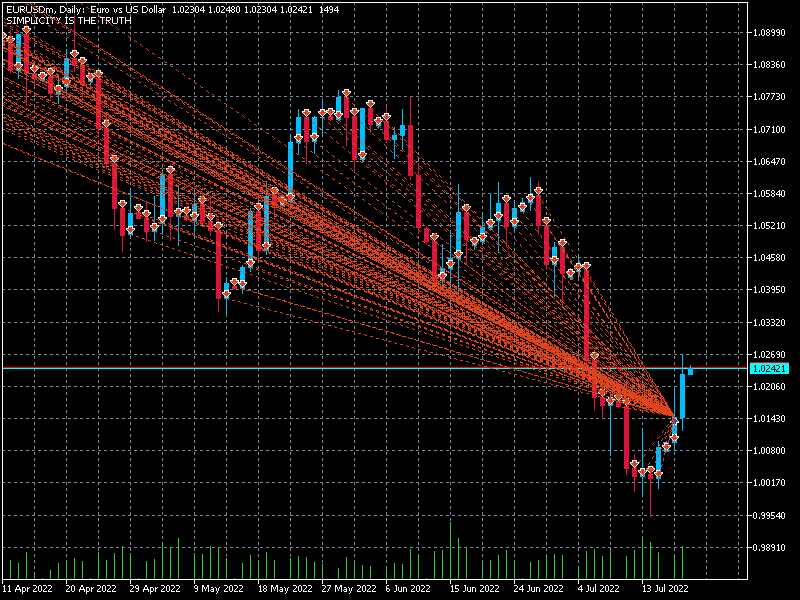 Simple MACD - expert for MetaTrader 5