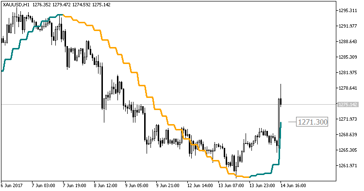Color_QEMA_Digit_HTF - indicator for MetaTrader 5