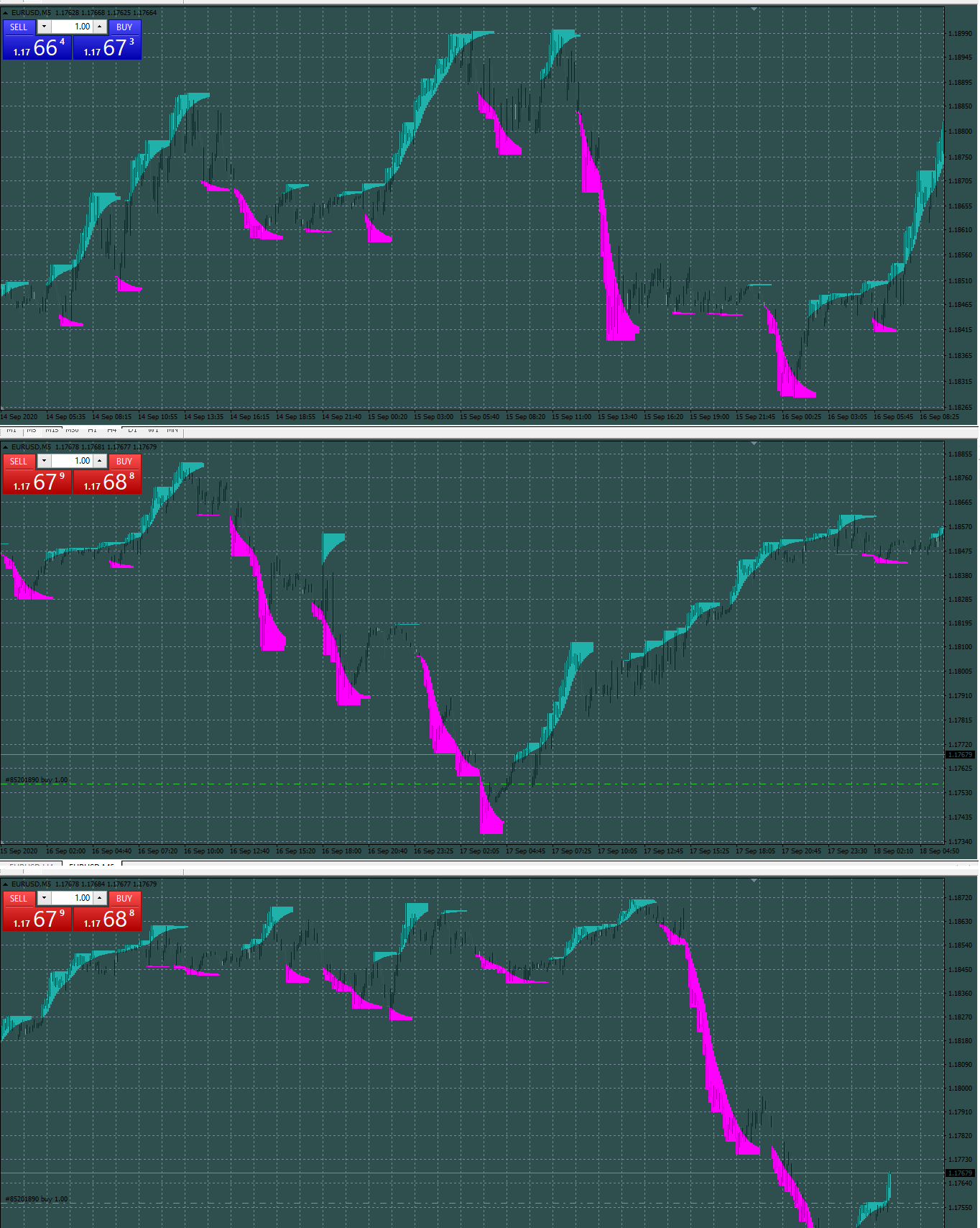 SMART-ZONE - indicator for MetaTrader 4