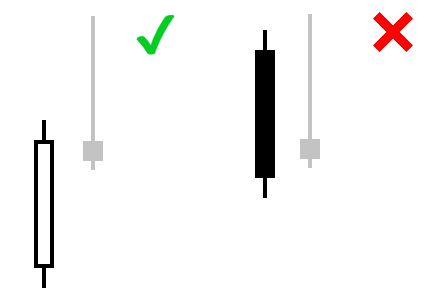 Pinbar Detector MT4 - indicator for MetaTrader 5