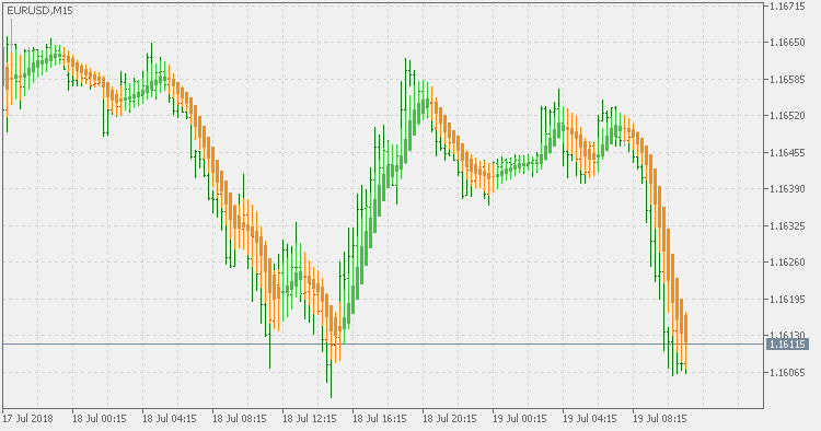 Heiken Ashi Smoothed - indicator for MetaTrader 5