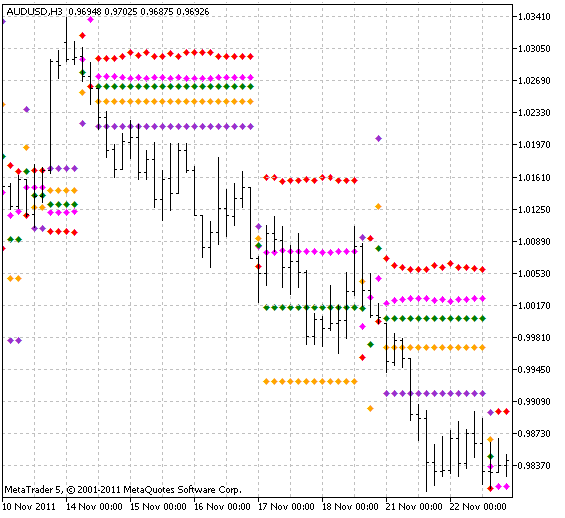 DinapoliTargets_Full - indicator for MetaTrader 5