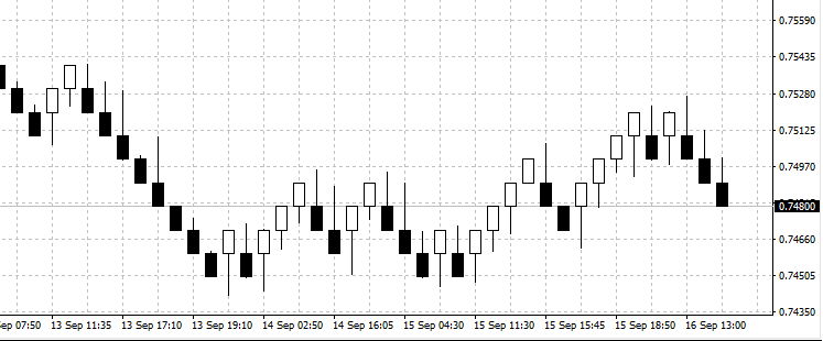 Renko Chart from ticks (Most precise method) - expert for MetaTrader 4