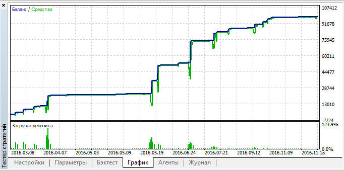 Ilan1.4 - expert for MetaTrader 5
