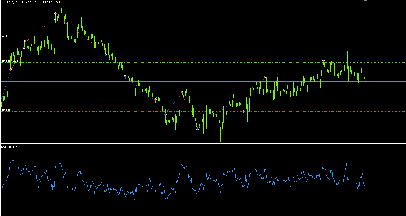 RSI Levels Expert Advisor - expert for MetaTrader 5