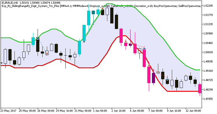 Exp_Rj_SlidingRangeRj_Digit_System_Tm_Plus - expert for MetaTrader 5