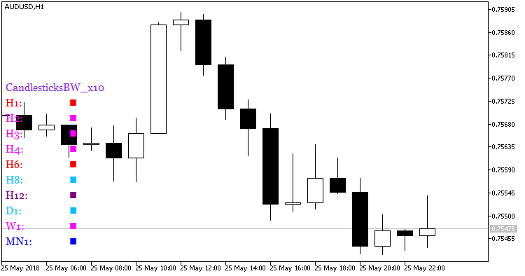 CandlesticksBW_x10 - indicator for MetaTrader 5