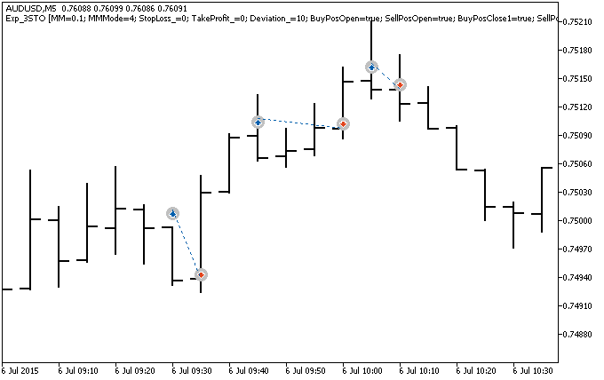 Exp_3STO - expert for MetaTrader 5