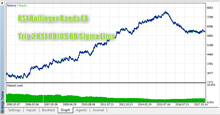 RSI Bollinger Bands EA - expert for MetaTrader 5