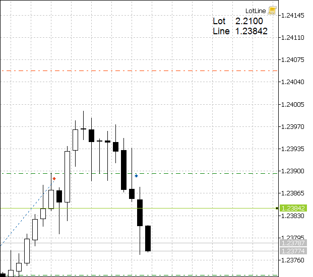 LotLine - script for MetaTrader 5