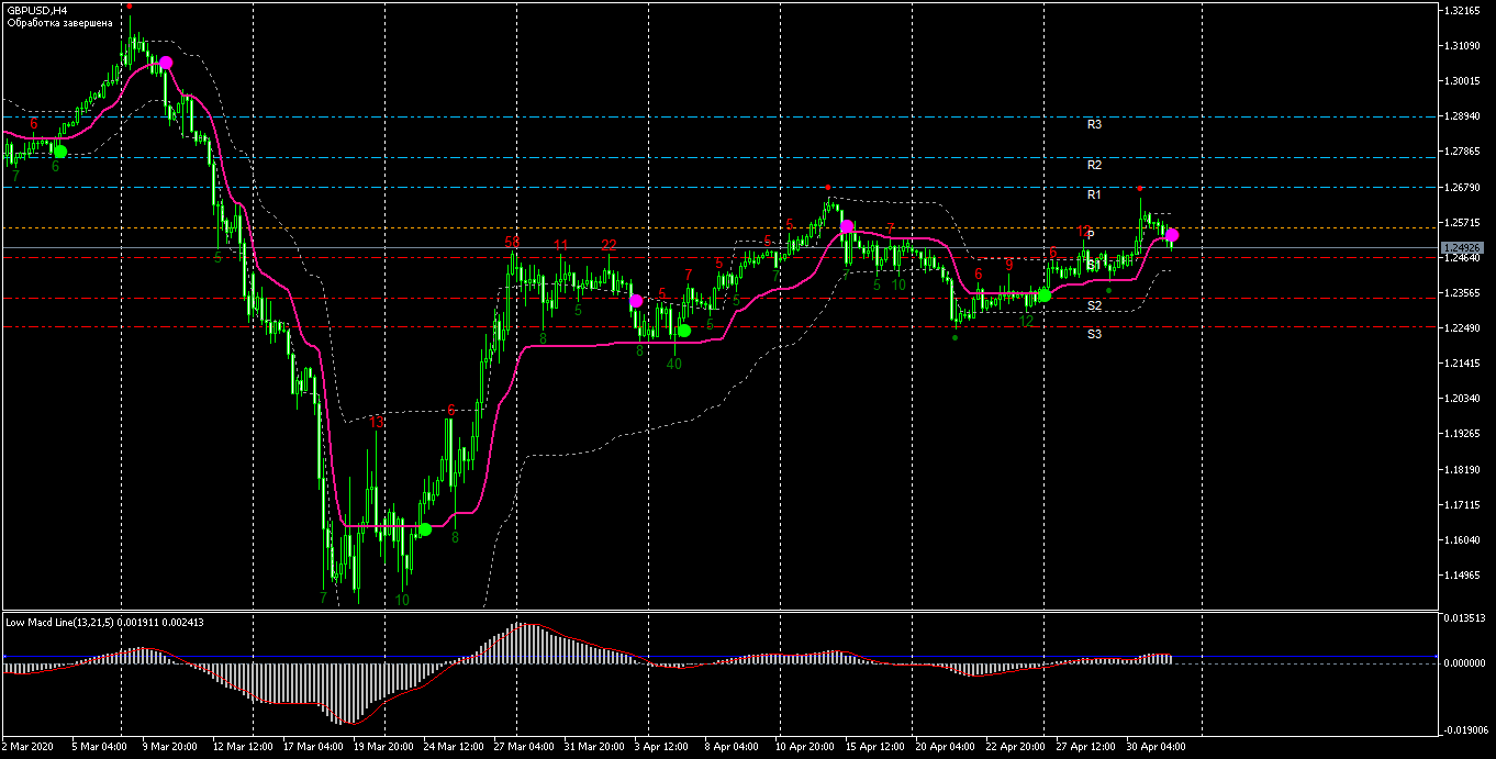 KeyFinder 2.0 - script for MetaTrader 5
