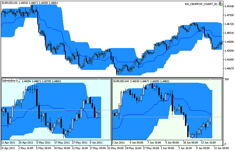 EA_OBJPROP_CHART_ID - expert for MetaTrader 5