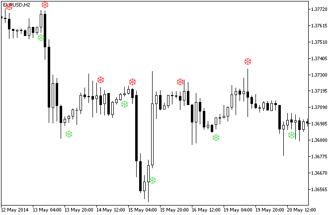 HullTrendSign - indicator for MetaTrader 5