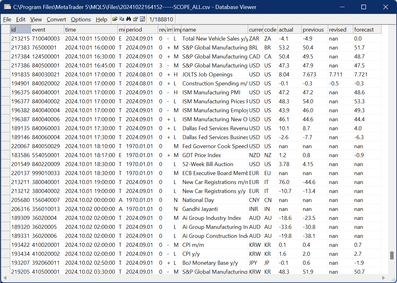 Economic Calendar CSV - script for MetaTrader 5