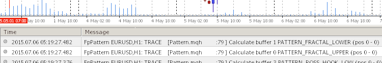 Log4mql - library for MetaTrader 4