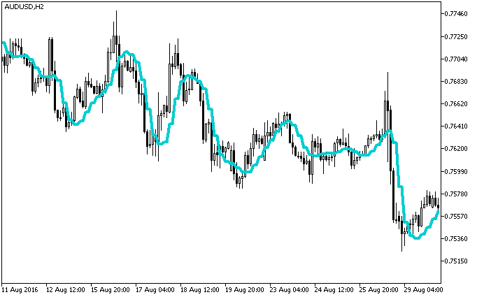 XvaMA_HTF - indicator for MetaTrader 5