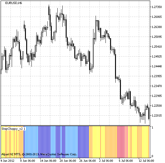StepChoppy_v2 - indicator for MetaTrader 5