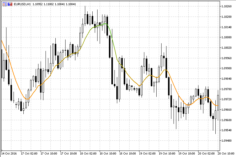 Double Smooothed EMA - indicator for MetaTrader 5