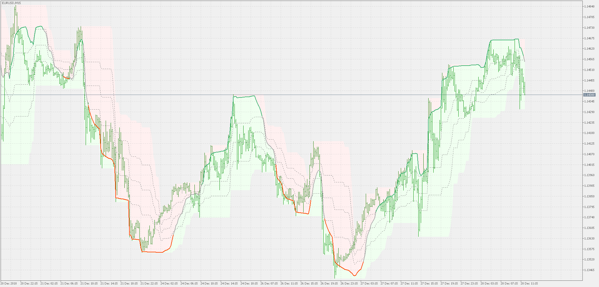 Rsi(oma) on chart - indicator for MetaTrader 5